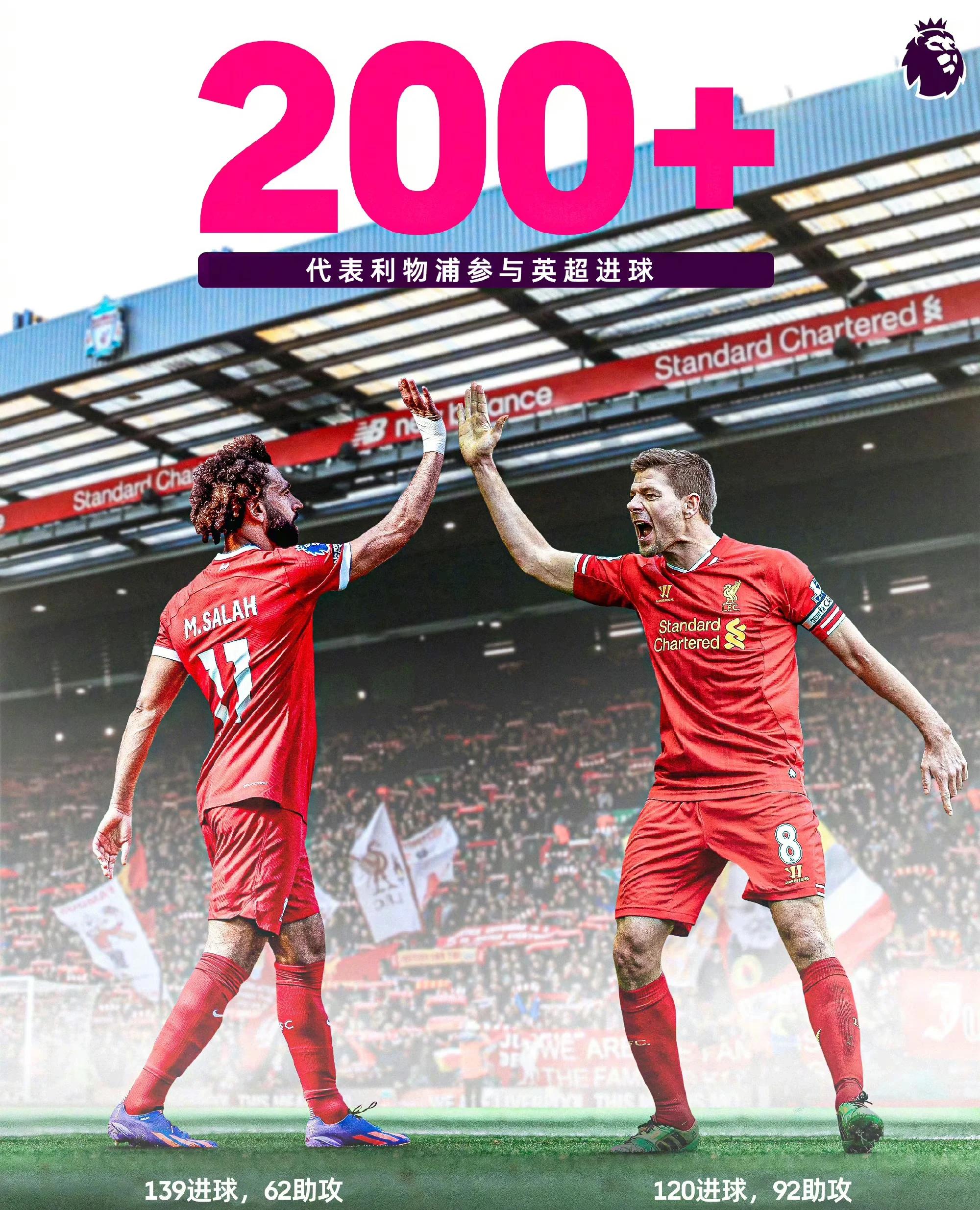 萨拉赫新星关键助攻表现惊艳，加拿大队未来可期！的简单介绍