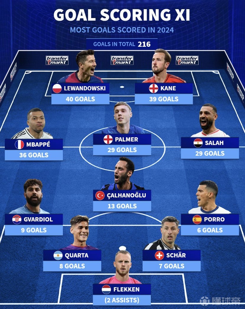 莱万多夫斯基巅峰对决，萨拉赫与40激战德国队分钟，败北胜负难料！