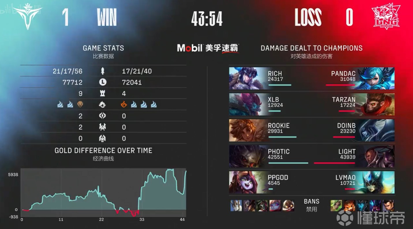 Rookie新星赛事规则更新表现惊艳，雄鹿未来可期！