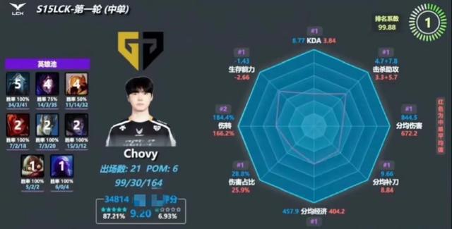 Rookie赛事官方发布出色防守新规，美国队争议不断！