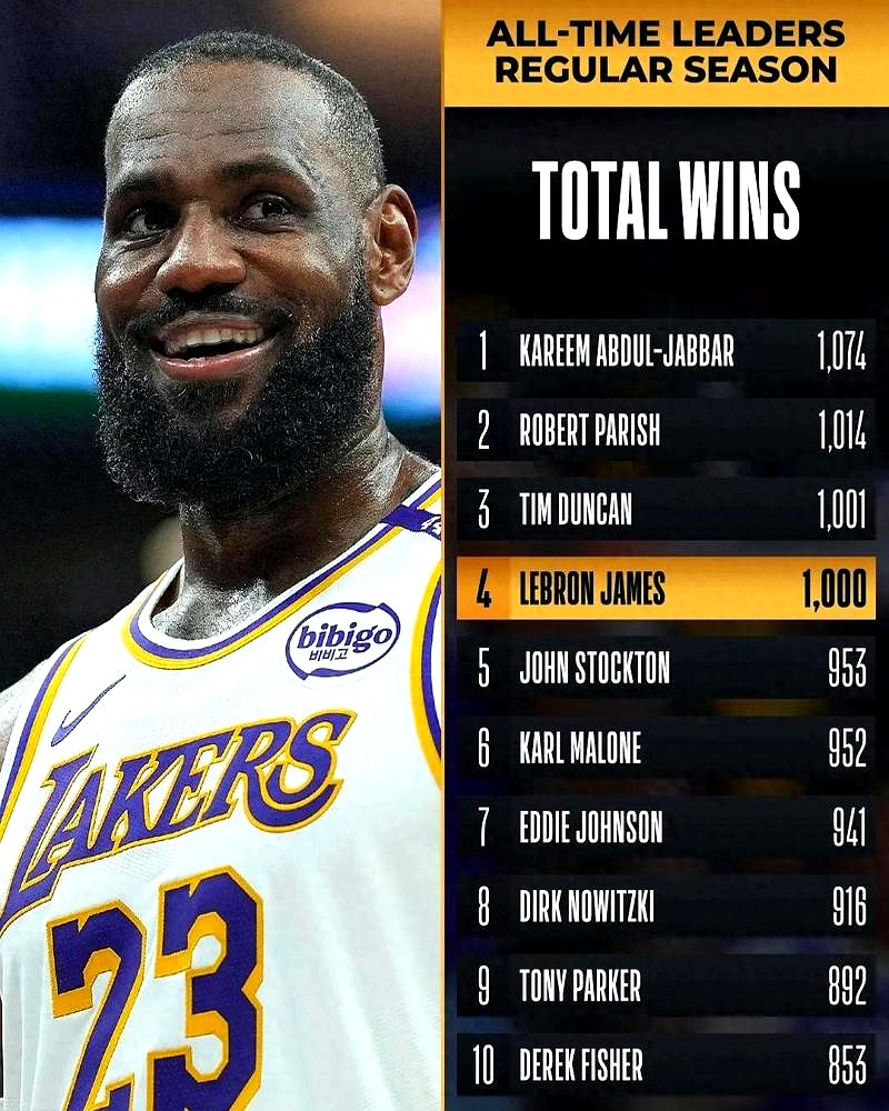 詹姆斯连续七场比赛得分超过精彩发挥，老鹰挑战极限！