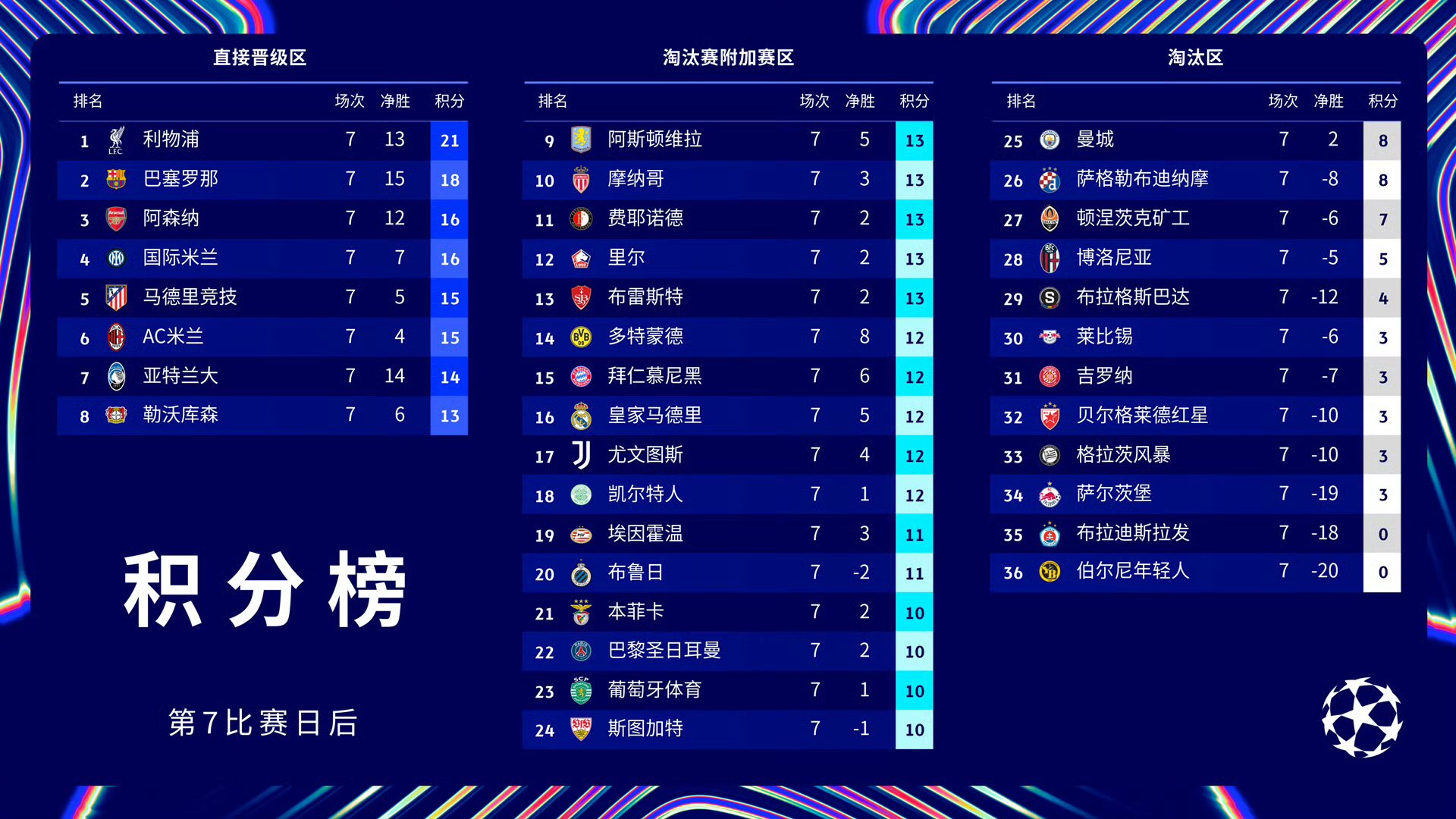 巴黎圣日耳曼核心球员被曝转会传闻，引球迷热议，觉得提高单位.