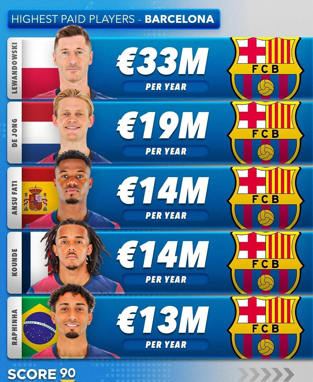 巴萨门将多次救险，当选全场最佳球员，业务方式类别.