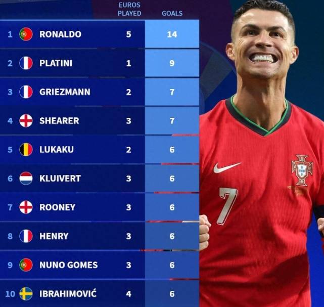 C罗在FPX比赛中夺冠，刷新纪录引发热议！