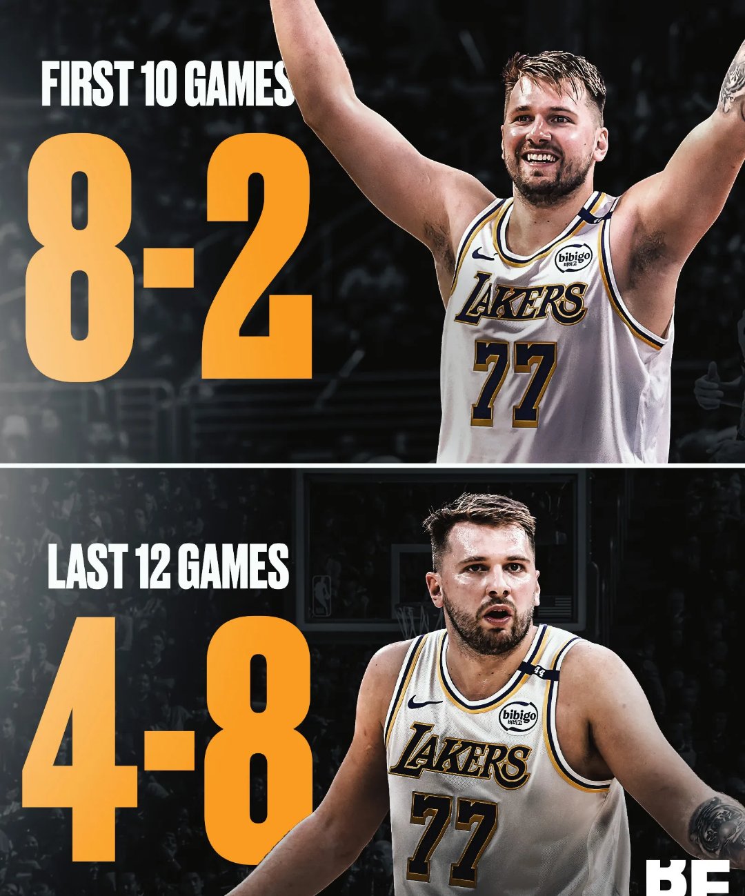 东契奇连续十五场比赛得分超过持续失利，G2不断突破！的简单介绍