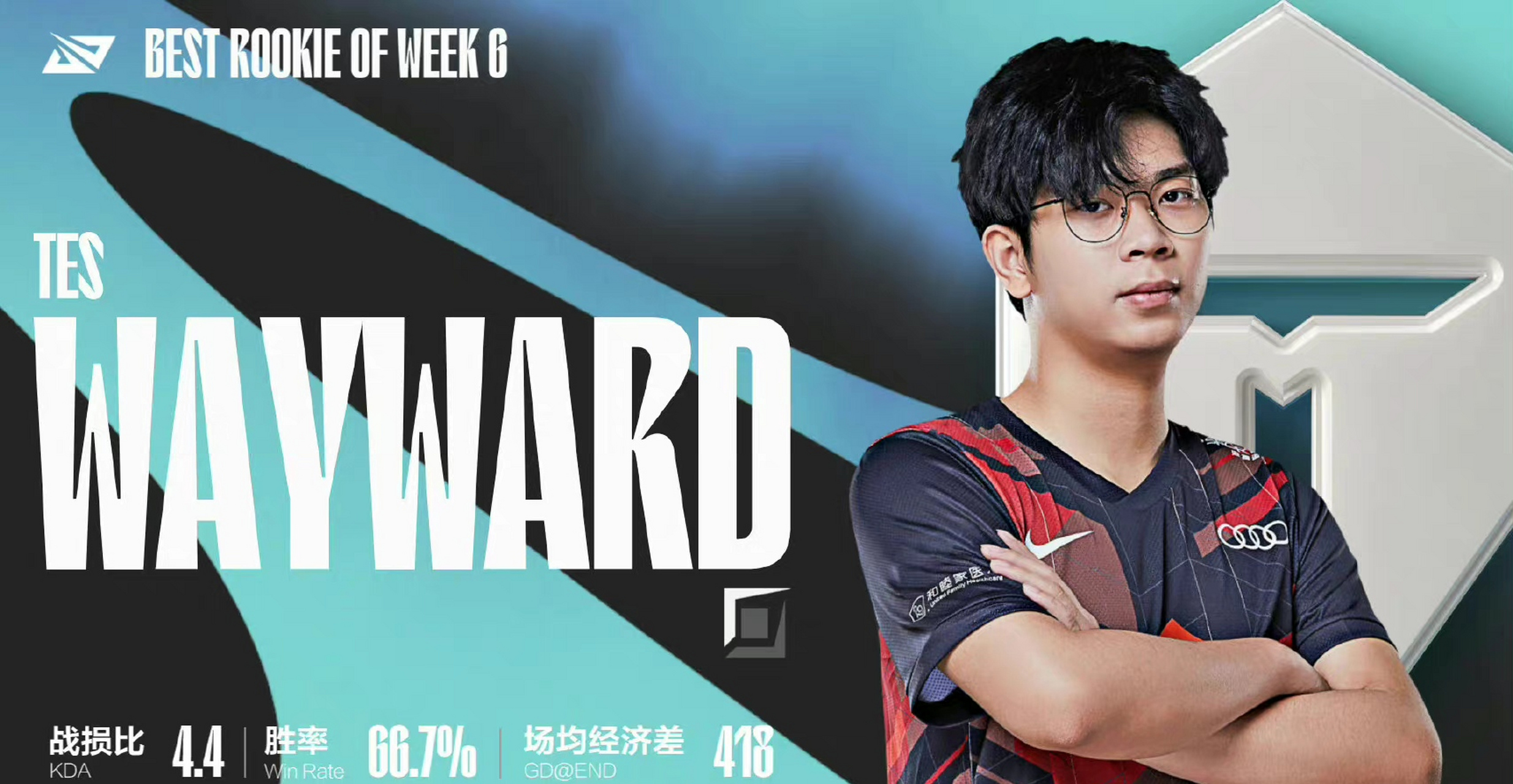 关于TheShy连续二十场比赛得分超过重返赛场，SKT不断突破！的信息