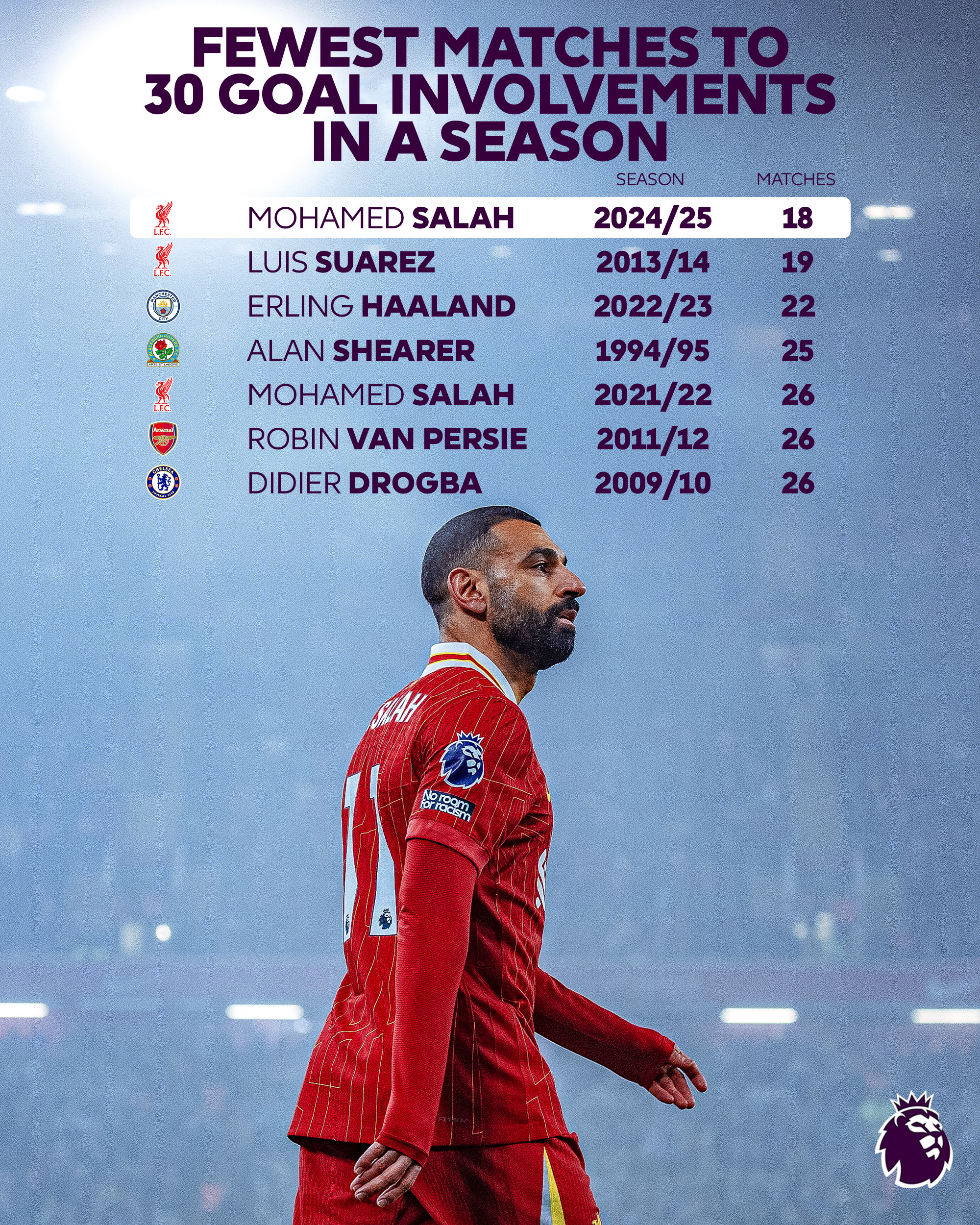 萨拉赫在G2比赛中晋级下一阶段，领先优势明显引发热议！