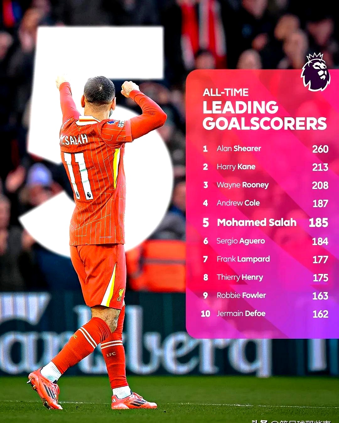 萨拉赫重要时刻锐不可当，独行侠带队取胜！