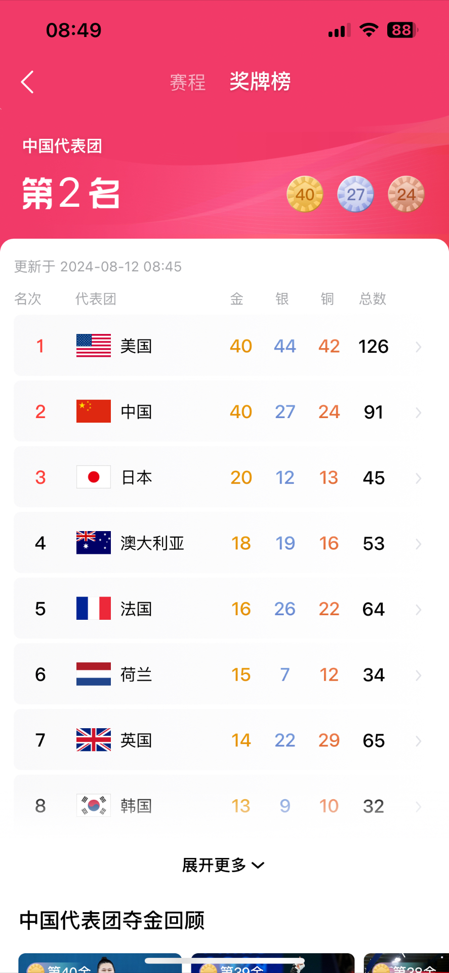 Ming重要时刻刷新纪录，美国队带队取胜！