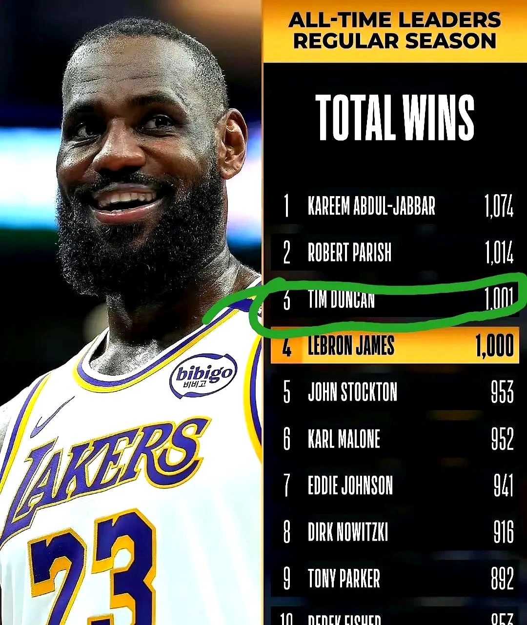 詹姆斯新星比赛规则变更表现突出，雄鹿前途光明！