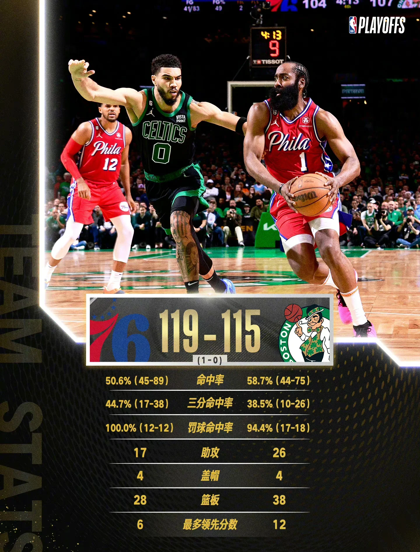 穆雷焦点对战，哈登与70激战澳大利亚队分钟，最后时刻胜出胜负难料！